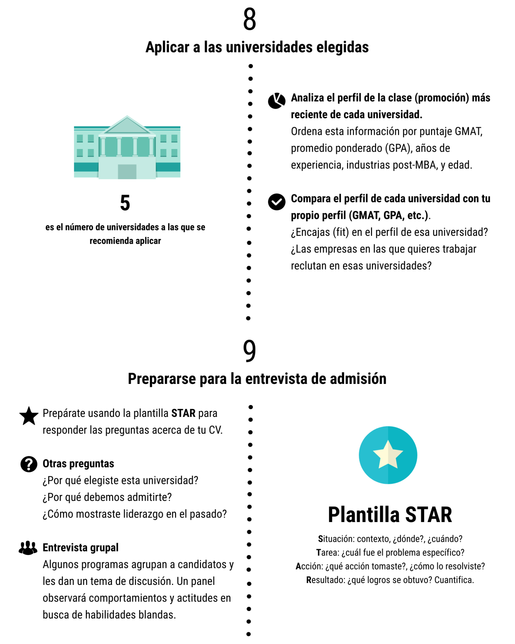 Maestr A En Estados Unidos Pasos Clave Infograf A Larry S Blog